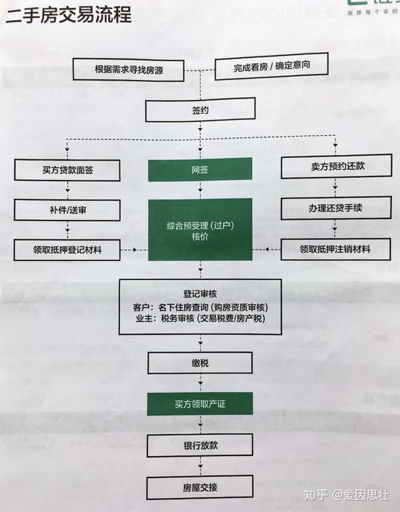 把握上海购房市场新趋势