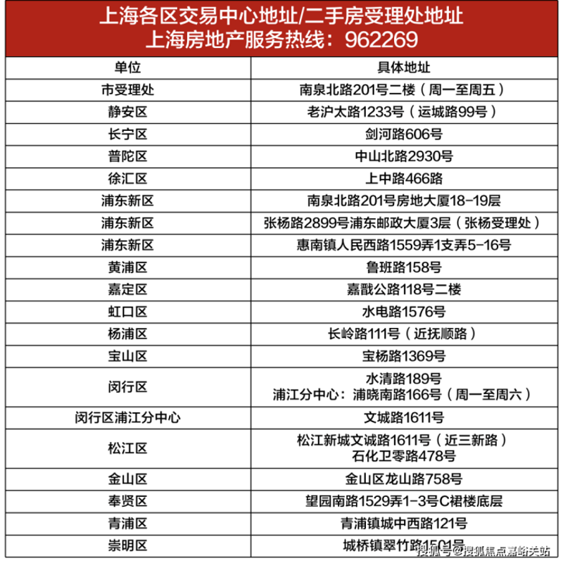 上海二手房交易