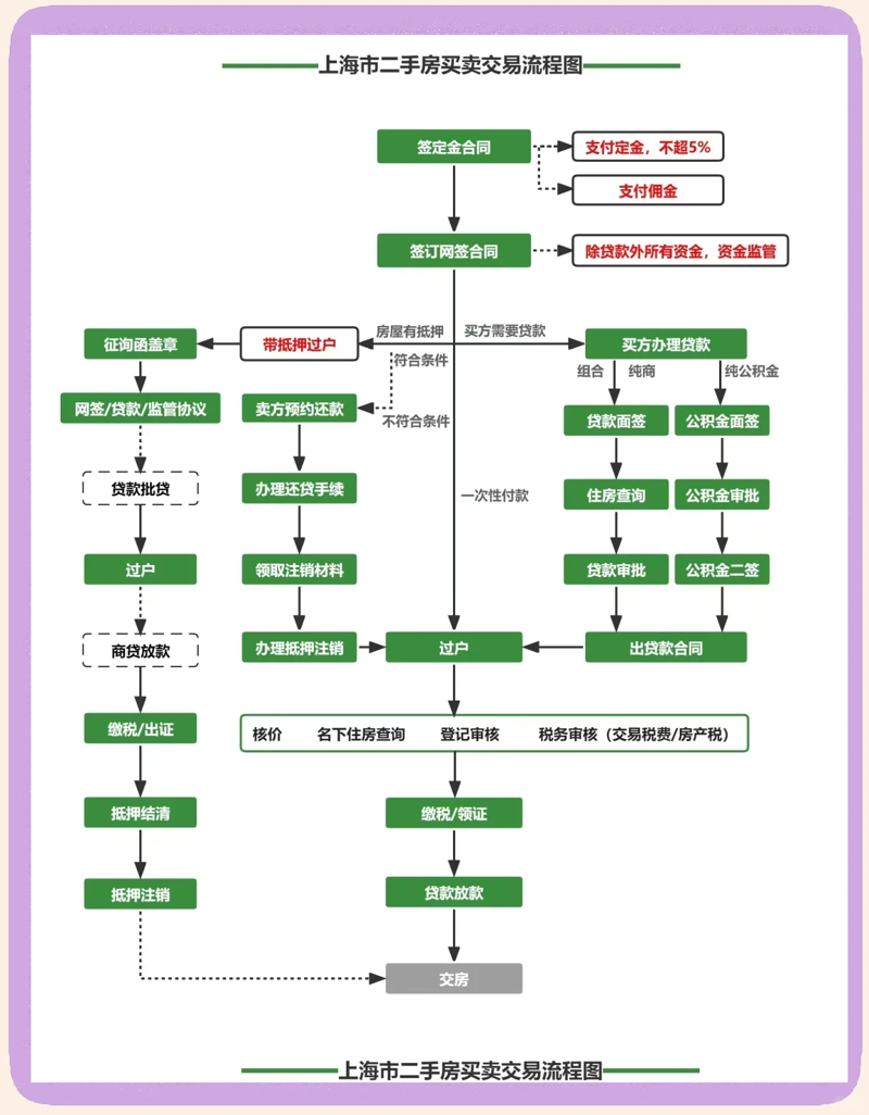 上海房价：波澜起伏中的平稳前行