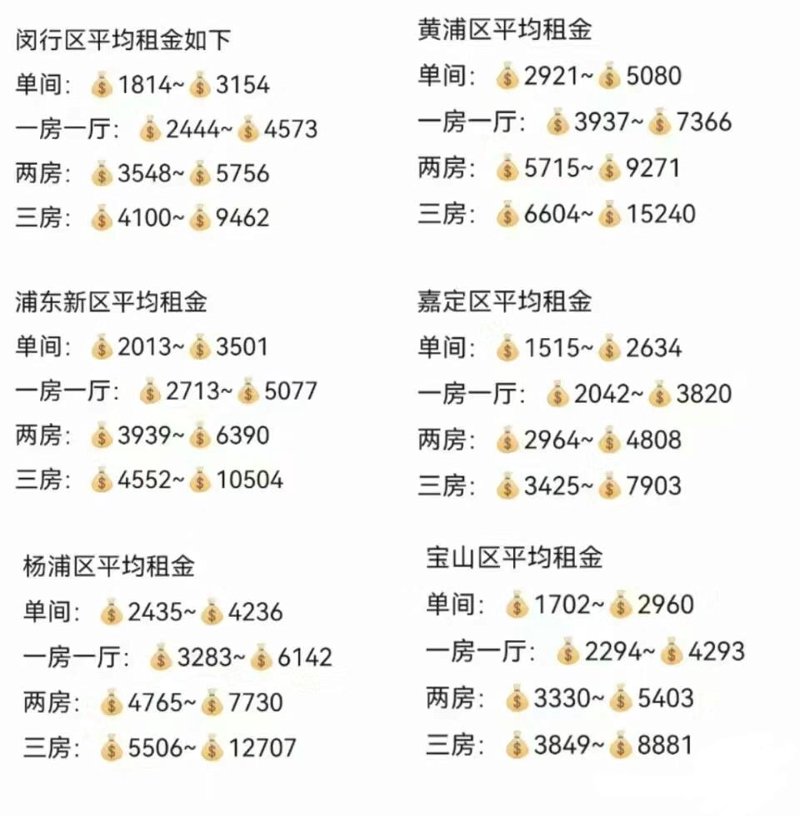 上海买房：新手购房指南