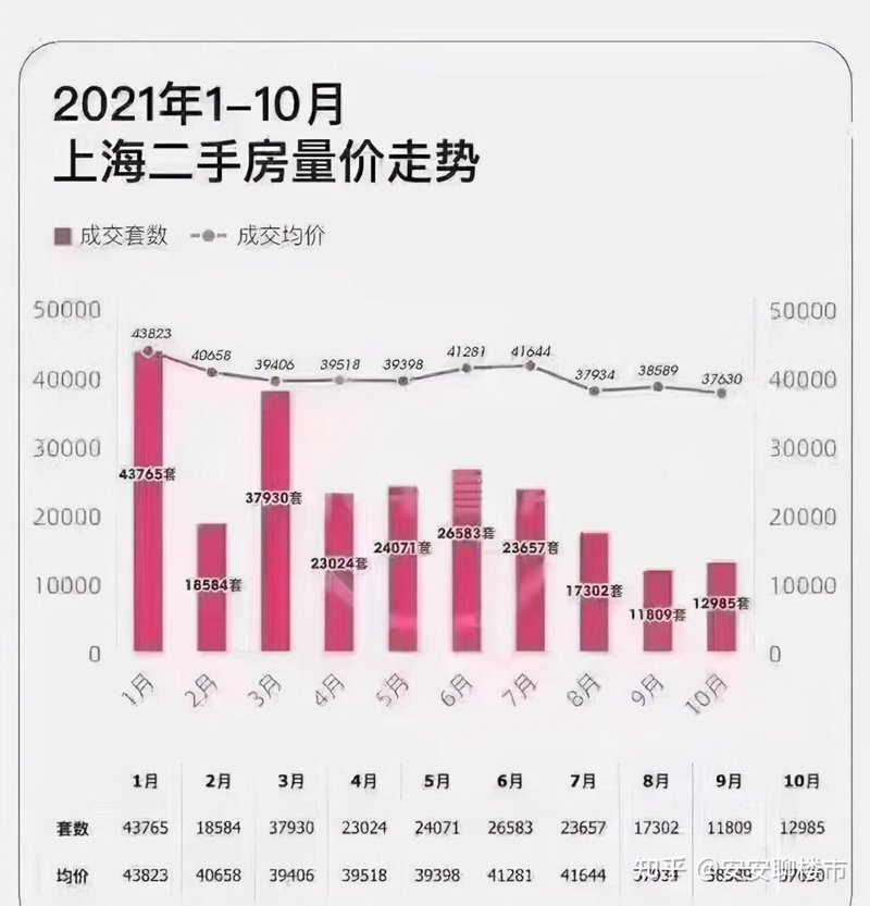 上海房产中介市场：从繁荣到优化的转型之路
