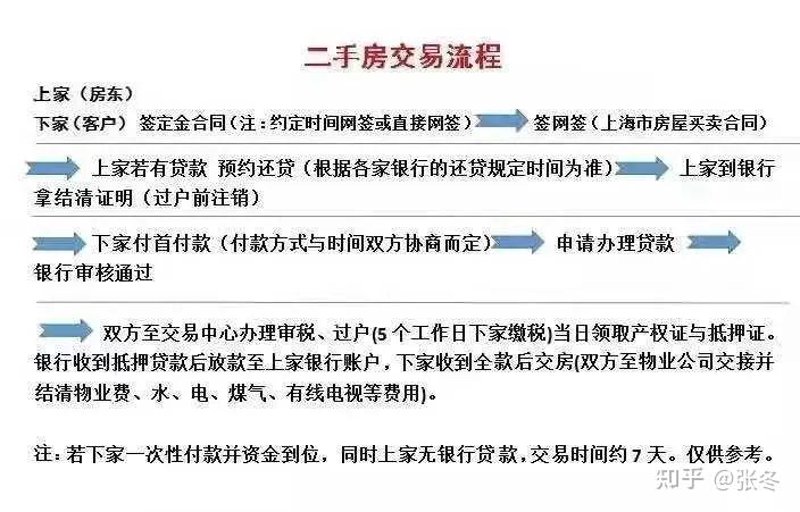 上海房价动态分析：洞察市场趋势