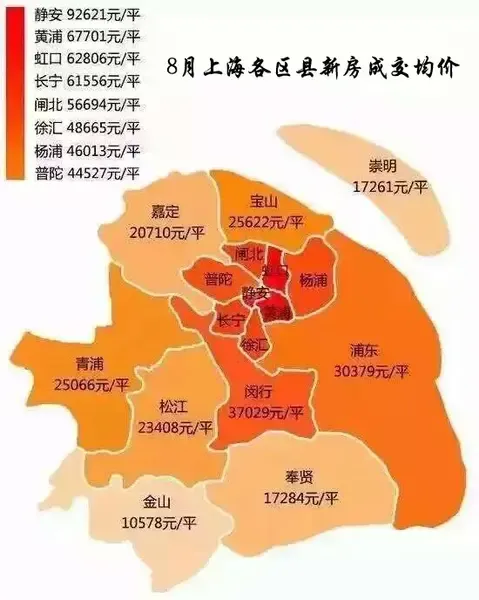 上海房产中介行业动态：市场变化与机会
