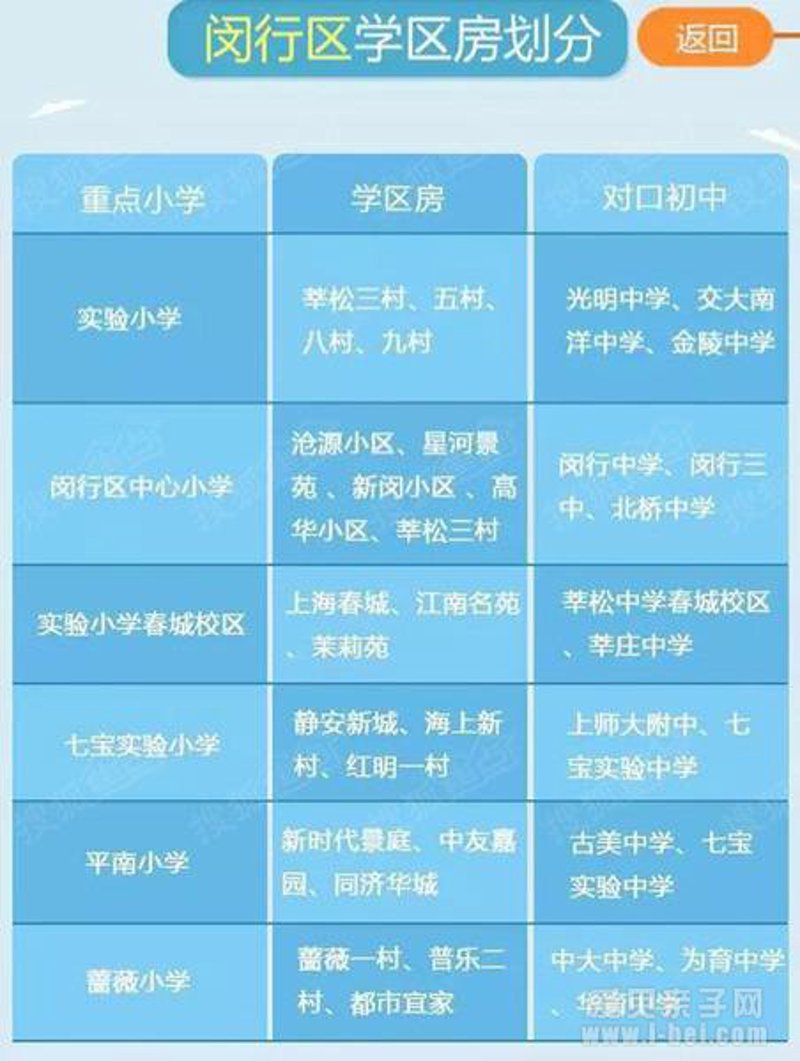 上海学区房