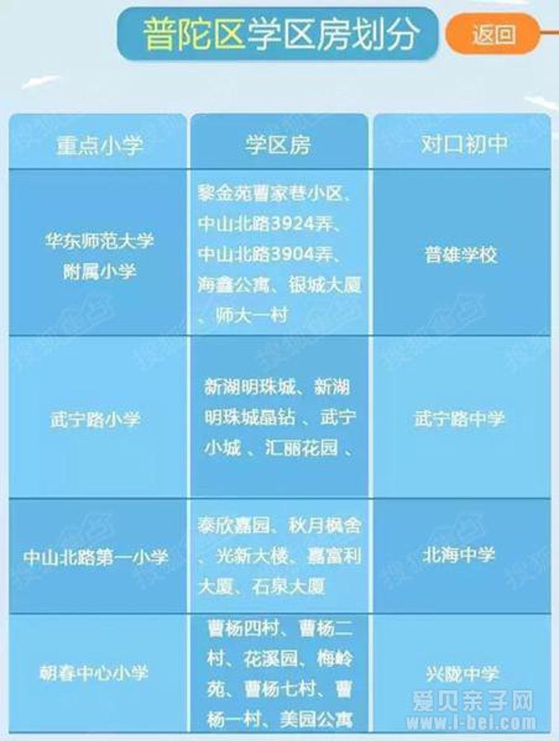 二手房市场的最新动态:上海的机遇与挑战