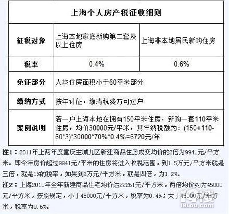 上海房产过户