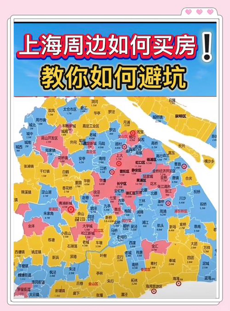 上海买房