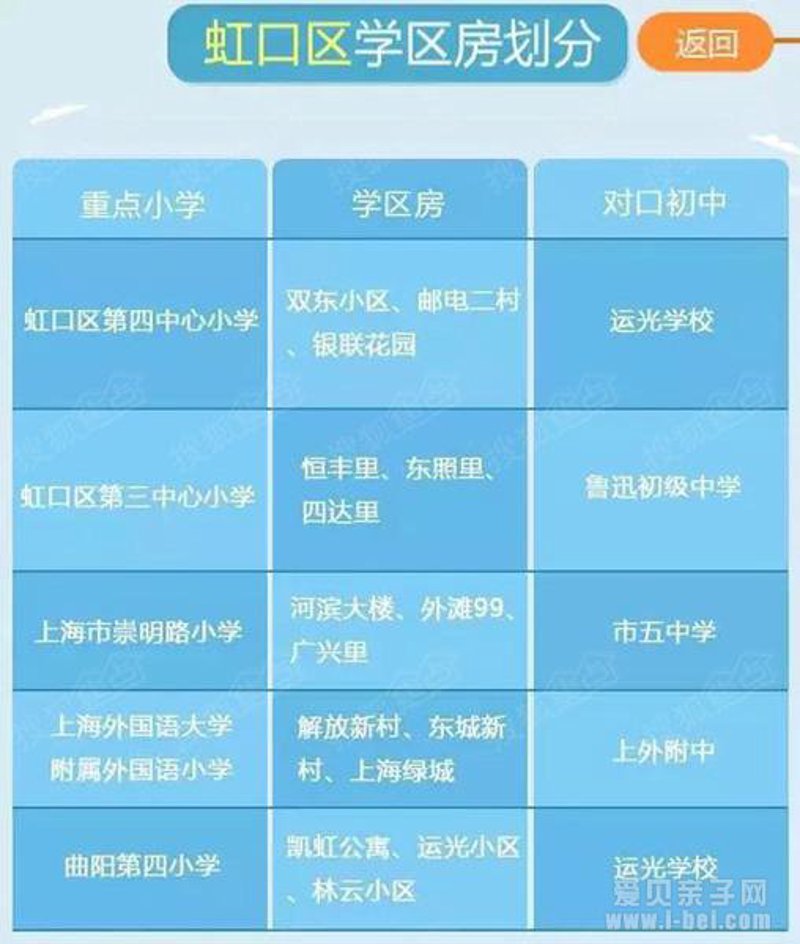 上海二手房选购攻略：打造理想居住空间