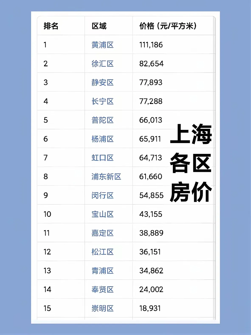 上海二手房市场动态：机遇与挑战并存