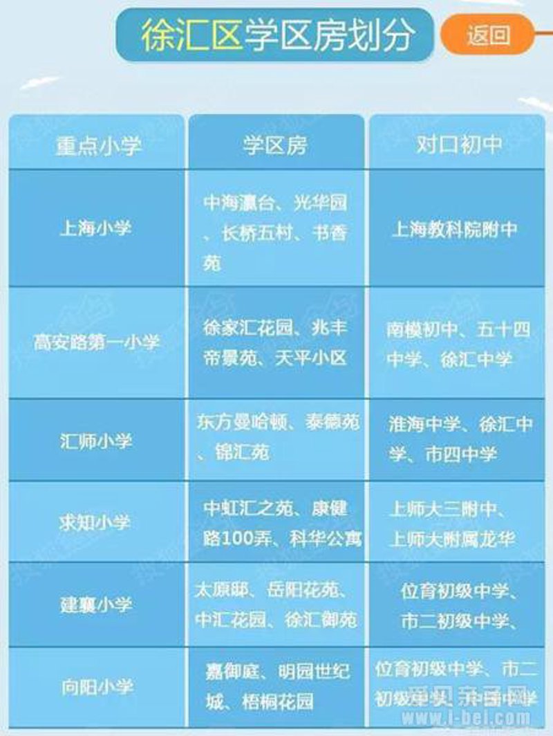 上海房产市场：中介行业的现状与发展趋势